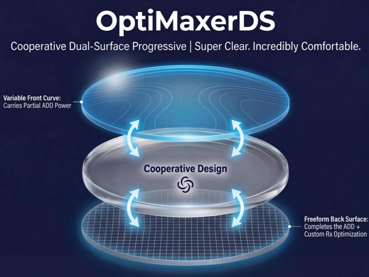 Dual Surface Lens